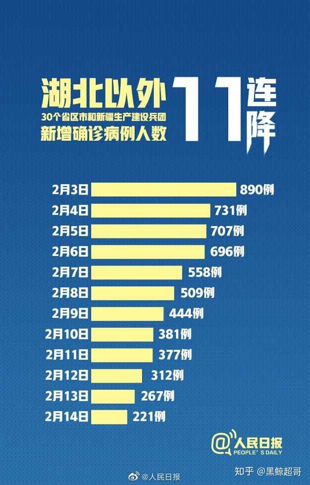 31省新发现确诊76例当天，这轮疫情到底藏了哪些关键信号？