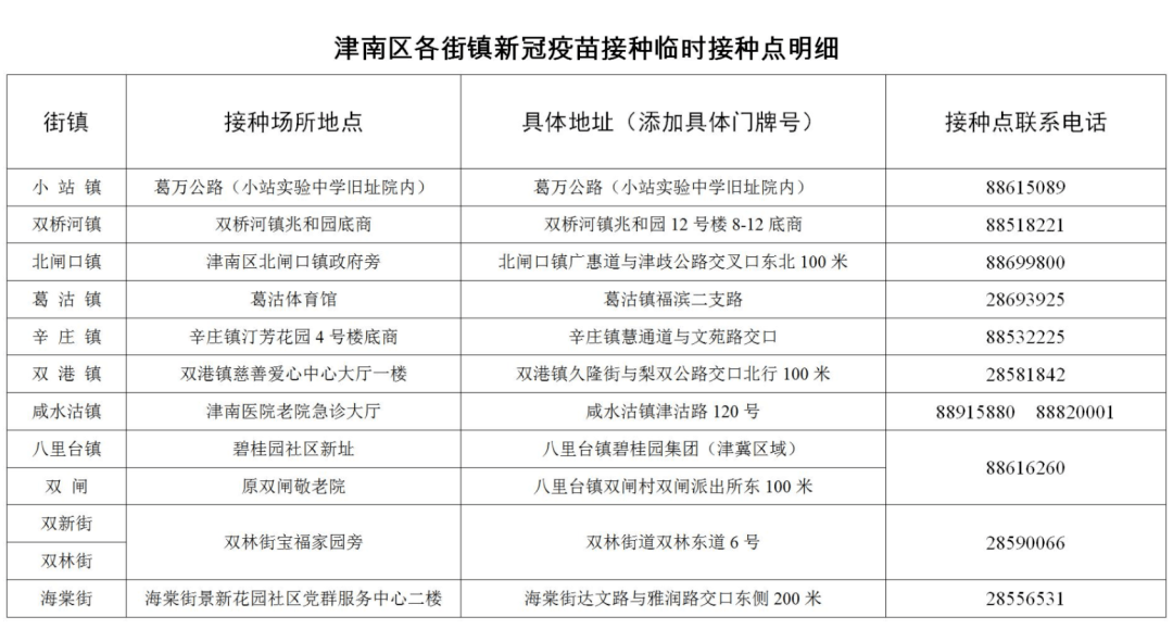 天津津南区最新疫情报告,别慌,先看看这份身边指南 天津津南区最新疫情报告,别慌,先看看这份身边指南