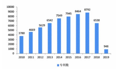 稀土涨幅今天,中国人手里的工业味精正在变成王炸 稀土涨幅今天,中国人手里的工业味精正在变成王炸