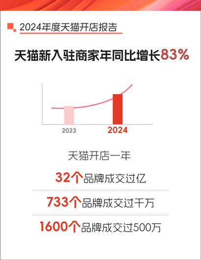 2026天猫vs水星,当电商巨头撞上太阳系最叛逆的行星,谁更懂人间烟火? 2026天猫vs水星,当电商巨头撞上太阳系最叛逆的行星,谁更懂人间烟火?