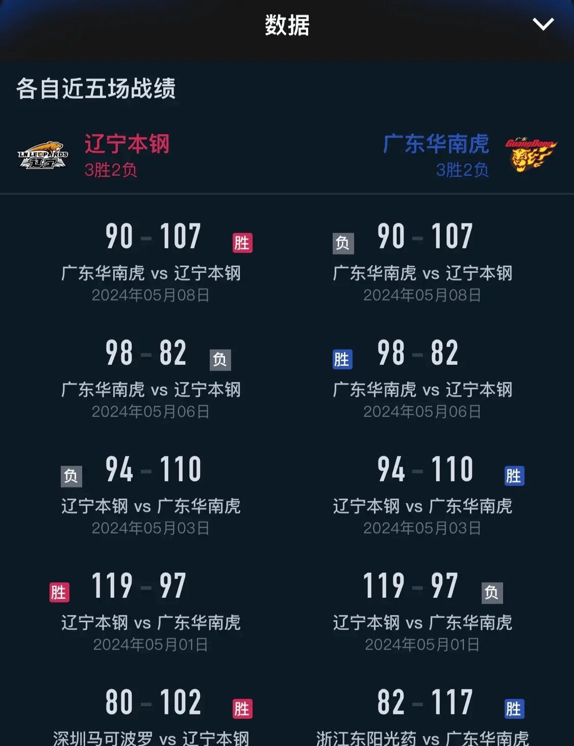 🔥辽宁VS广东实时比分,CBA经典对决,每一秒都惊心动魄 🔥辽宁VS广东实时比分,CBA经典对决,每一秒都惊心动魄